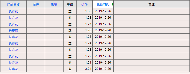 QQ截图20191226172200