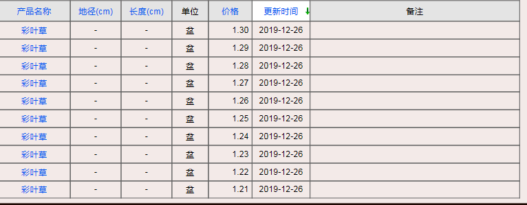 QQ截图20191226172937