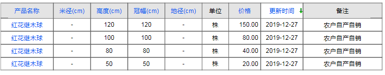 QQ截图20191227163549