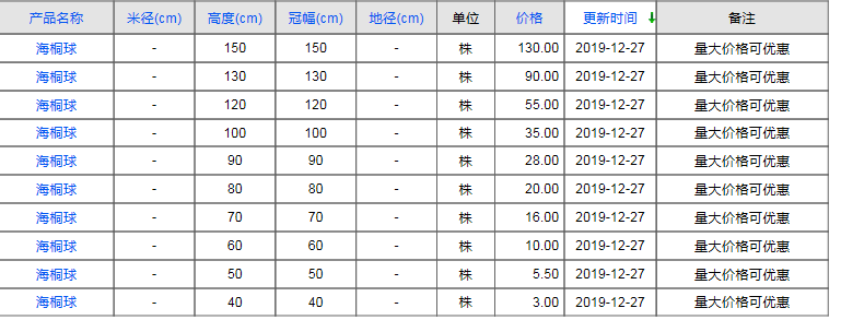 QQ截图20191227163852