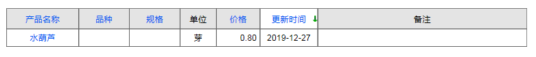 QQ截图20191227165138