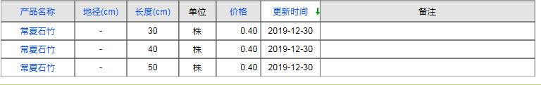 QQ截图20191230163523
