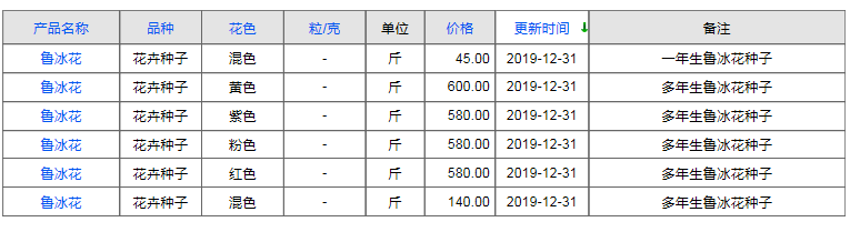 QQ截图20191231164911