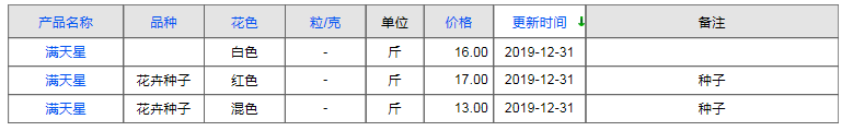 QQ截图20191231164946
