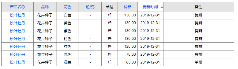 QQ截图20191231165016