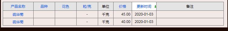 QQ截图20200104160550