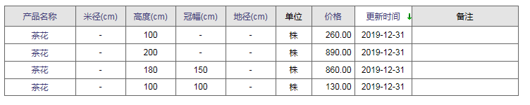 QQ截图20200107153820