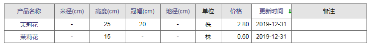 QQ截图20200107154056