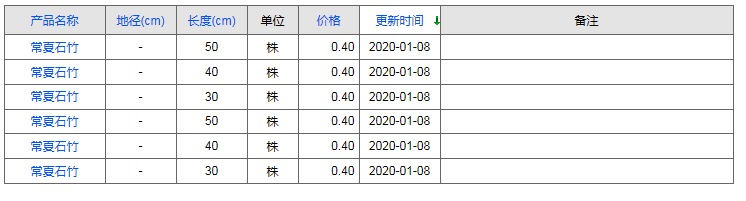 QQ截图20200108185936