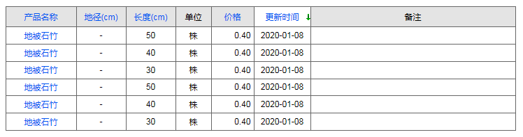 QQ截图20200108190017