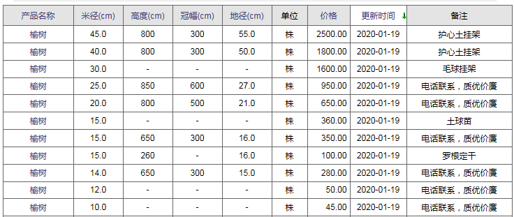 QQ截图20200119151016