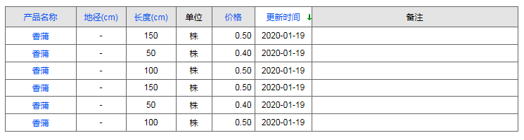 QQ截图20200119151214