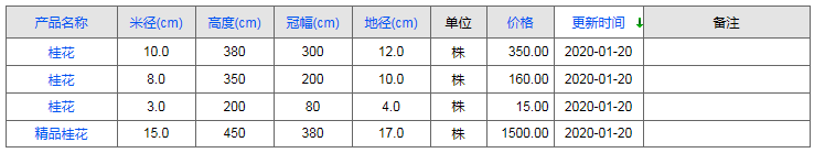 QQ截图20200120103052