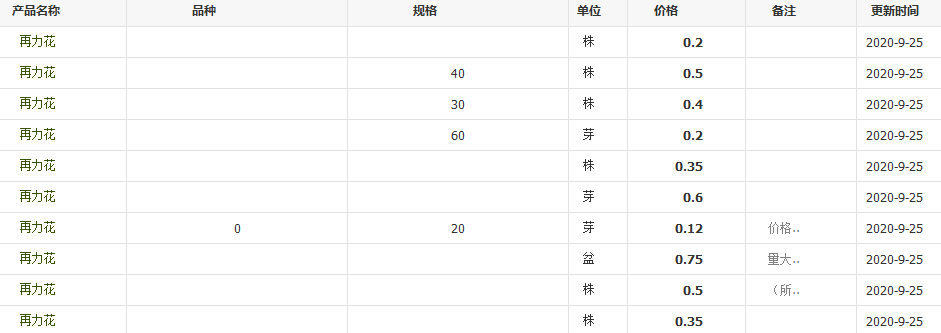 QQ截图20200925100402