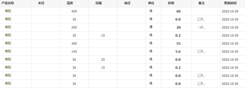 QQ截图20201030101313