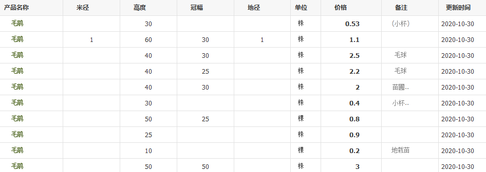 QQ截图20201030103053