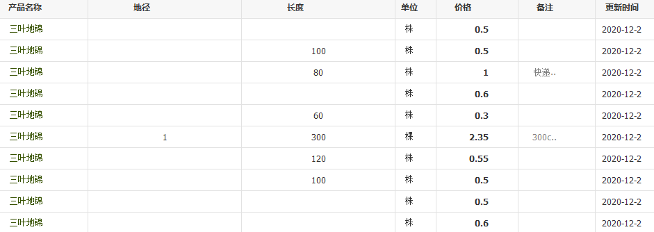 QQ截图20201202134505