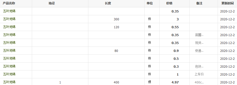 QQ截图20201202134527