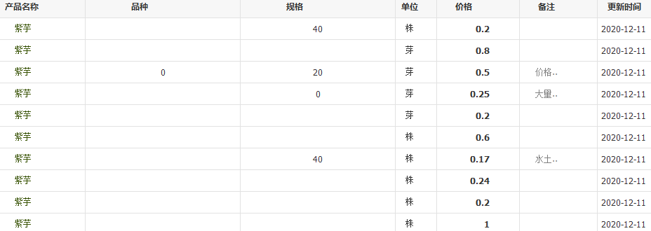 QQ截图20201211134356