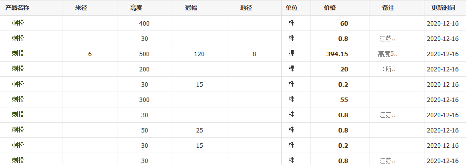 QQ截图20201216151901
