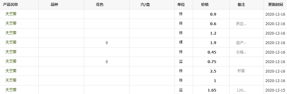QQ截图20201216152159