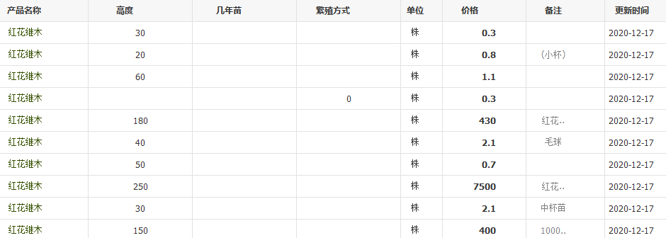 QQ截图20201217140413