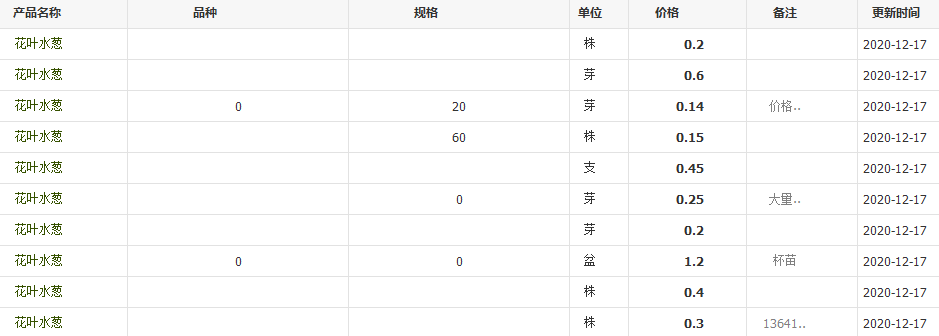 QQ截图20201217140800