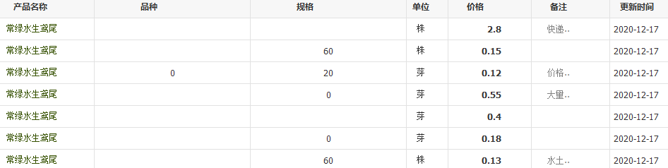 QQ截图20201217140905