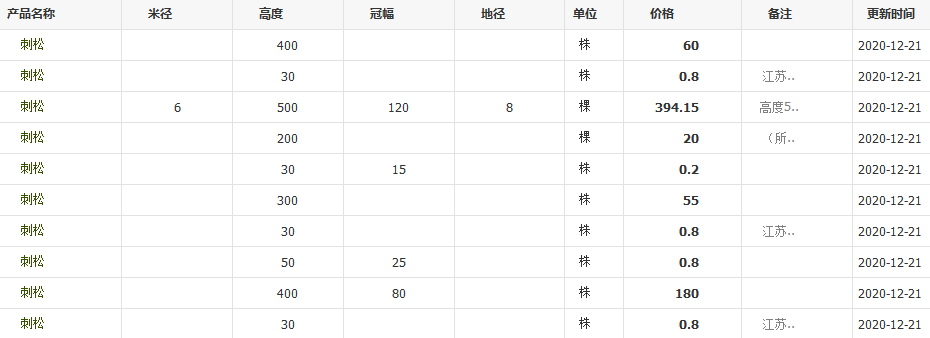 QQ截图20201221144055