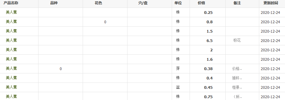 QQ截图20201224115020