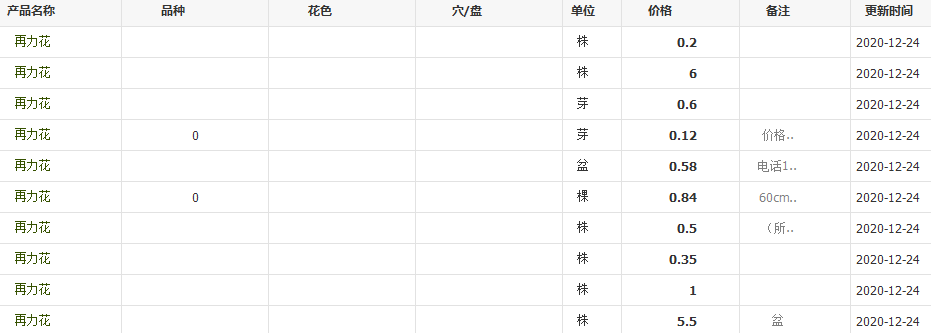 QQ截图20201224115229