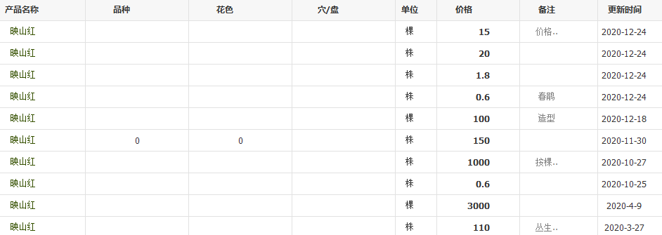 QQ截图20201224115525