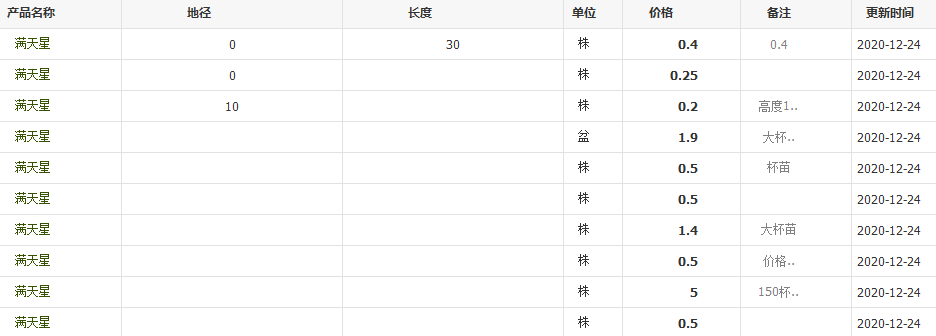QQ截图20201224120040