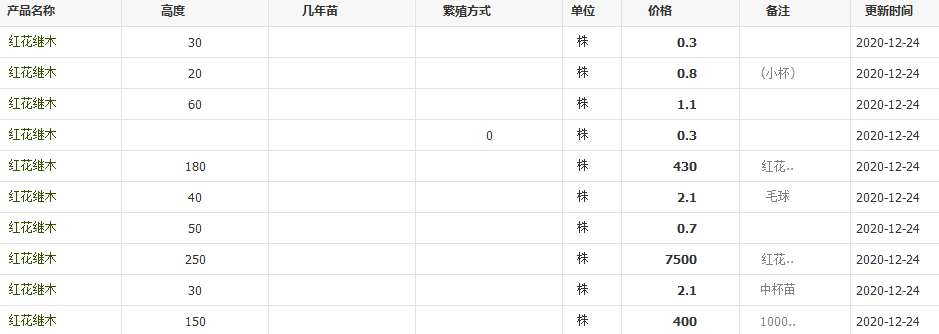 QQ截图20201224120226