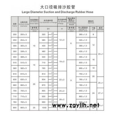 宇通 供应河北衡水景县100-1000抽沙胶管、 吸沙胶管、衡水吸引胶管    船用疏浚胶管