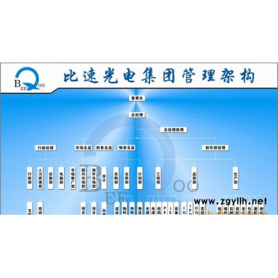 专业60WLED路灯 LED双光源路灯，LED集成光源路灯