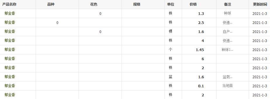QQ截图20210103144006