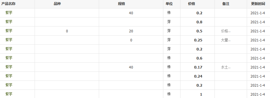 QQ截图20210104152451