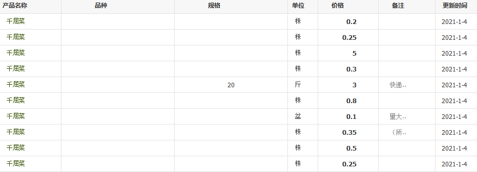 QQ截图20210104152510