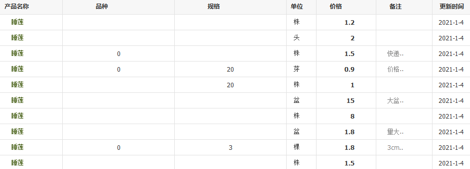 QQ截图20210104152530
