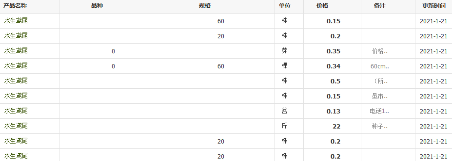 QQ截图20210121140707