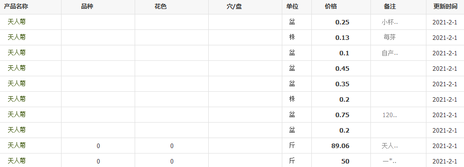 QQ截图20210201123214