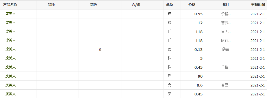 QQ截图20210201123436