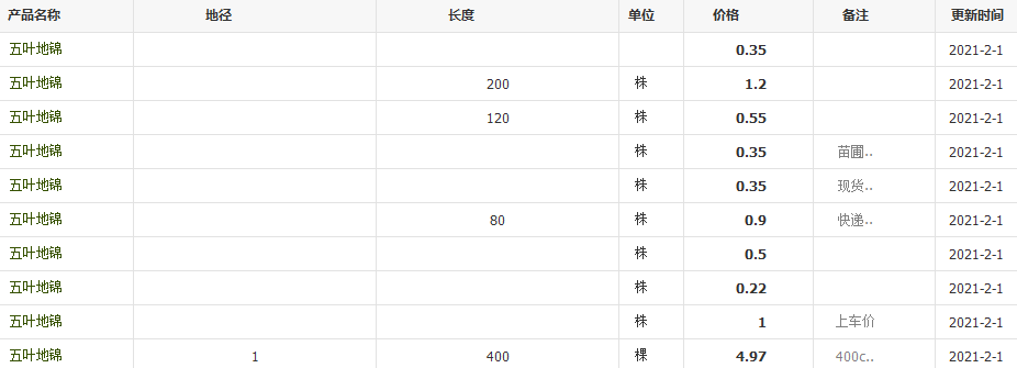 QQ截图20210201124009