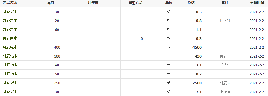 QQ截图20210202112713