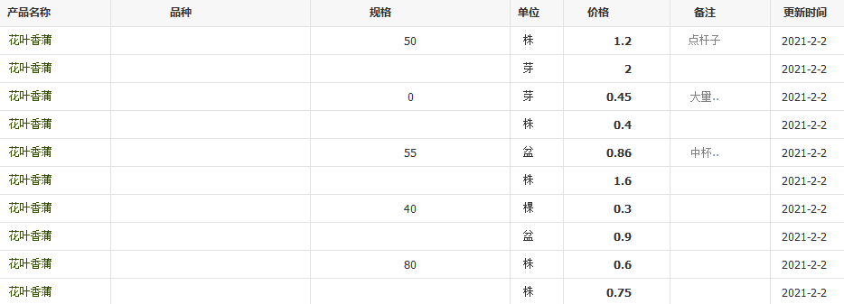 QQ截图20210202113331