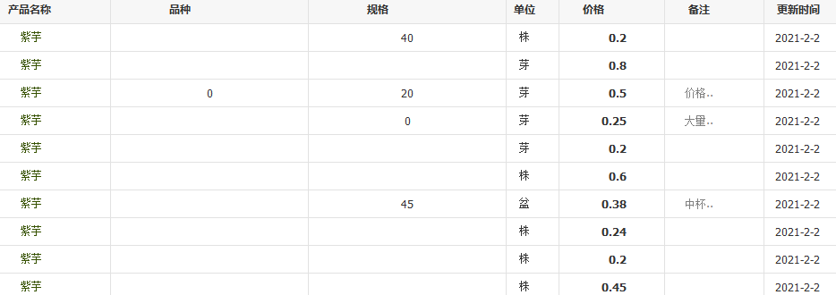 QQ截图20210202113410