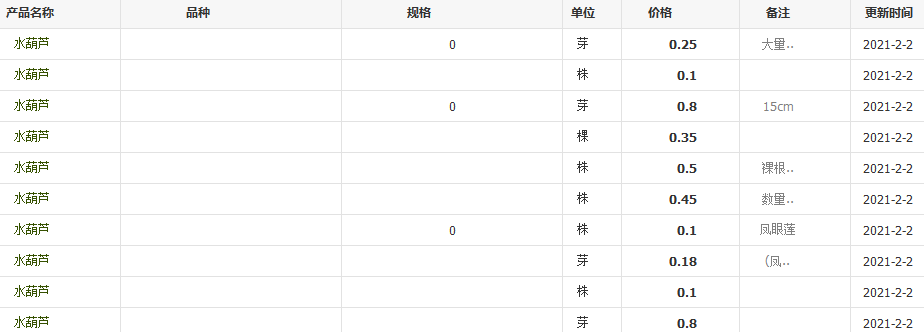 QQ截图20210202113432