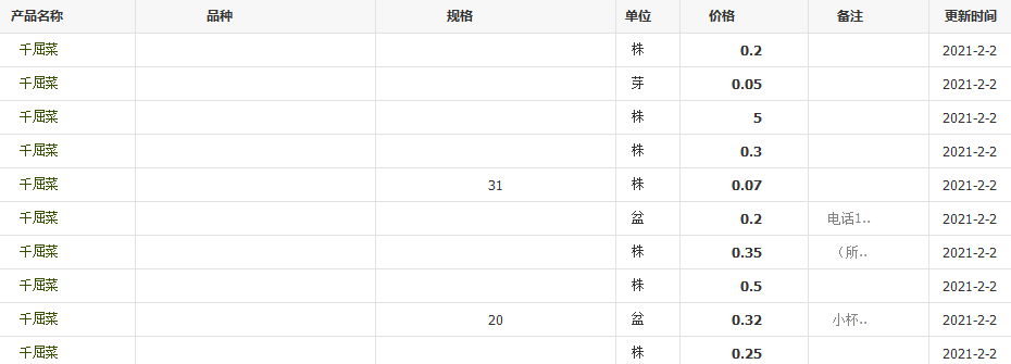 QQ截图20210202113515