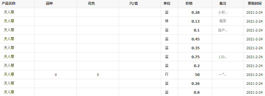 QQ截图20210224095609